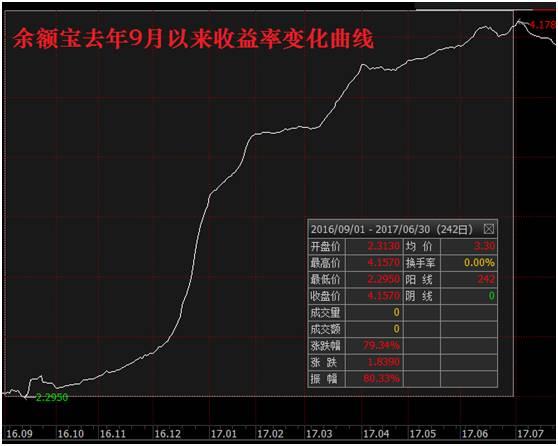 罕见！到银行取钱的人，竟然比存钱的还多